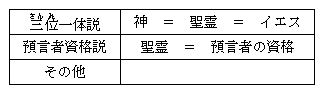 聖霊による懐胎