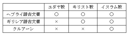 ヘブライ語古文書の宗教